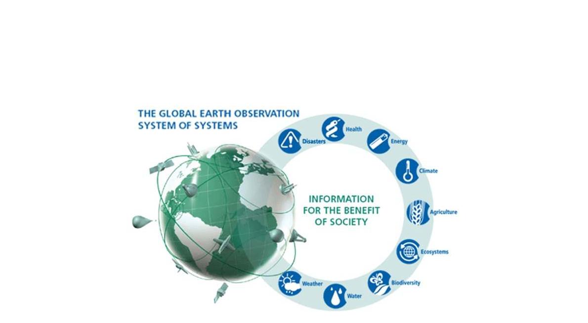 전지구관측시스템(GEOSS)의 관측 분야