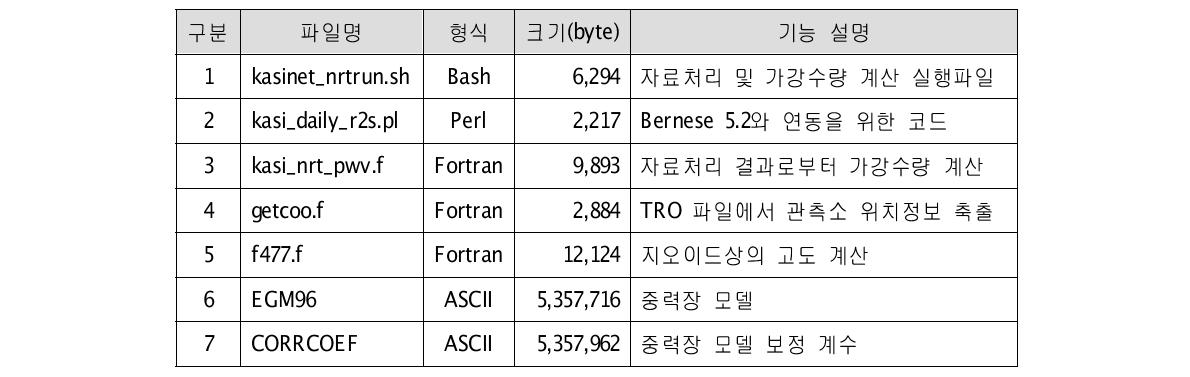 TROP 모듈 구성 파일