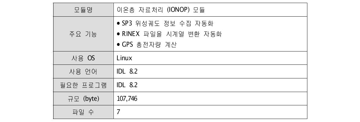 IONOP 모듈 세부 특징