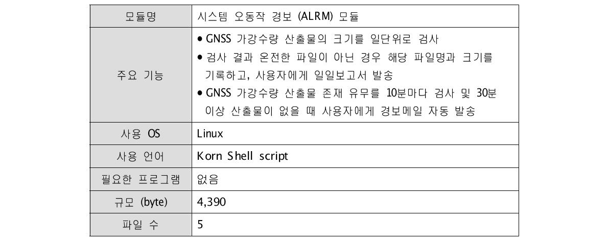 ALRM 모듈 세부 특징