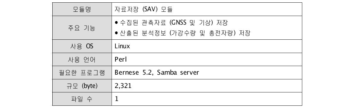 SAV 모듈 세부 특징