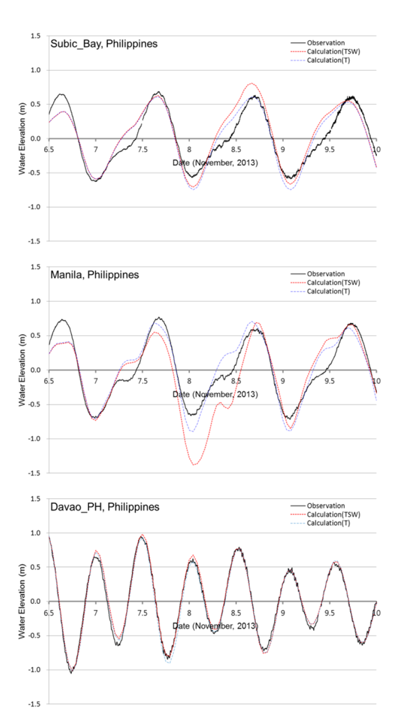 GLOSS 관측자료(Subic_Bay: No. 114; Mainila: No. 113; Davao: 119)와 조석(T) 및 조석-해일-파랑(TSW) 모델 결과 비교