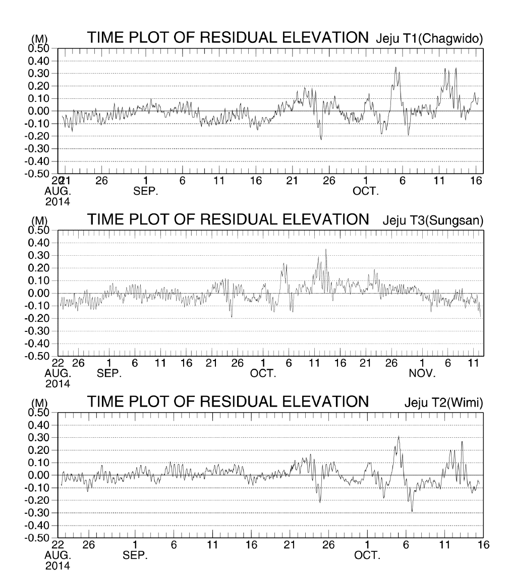 제주남부 3개 관측점(T1-T3)에서 관측된 해일고 (조석잔차위)