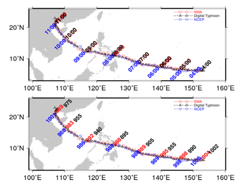 KMA, Digital Typhoon (JMA RSMC) 및 NCEP 태풍트랙 자료의 날짜 및 시간(위)과 중심기압(아래)