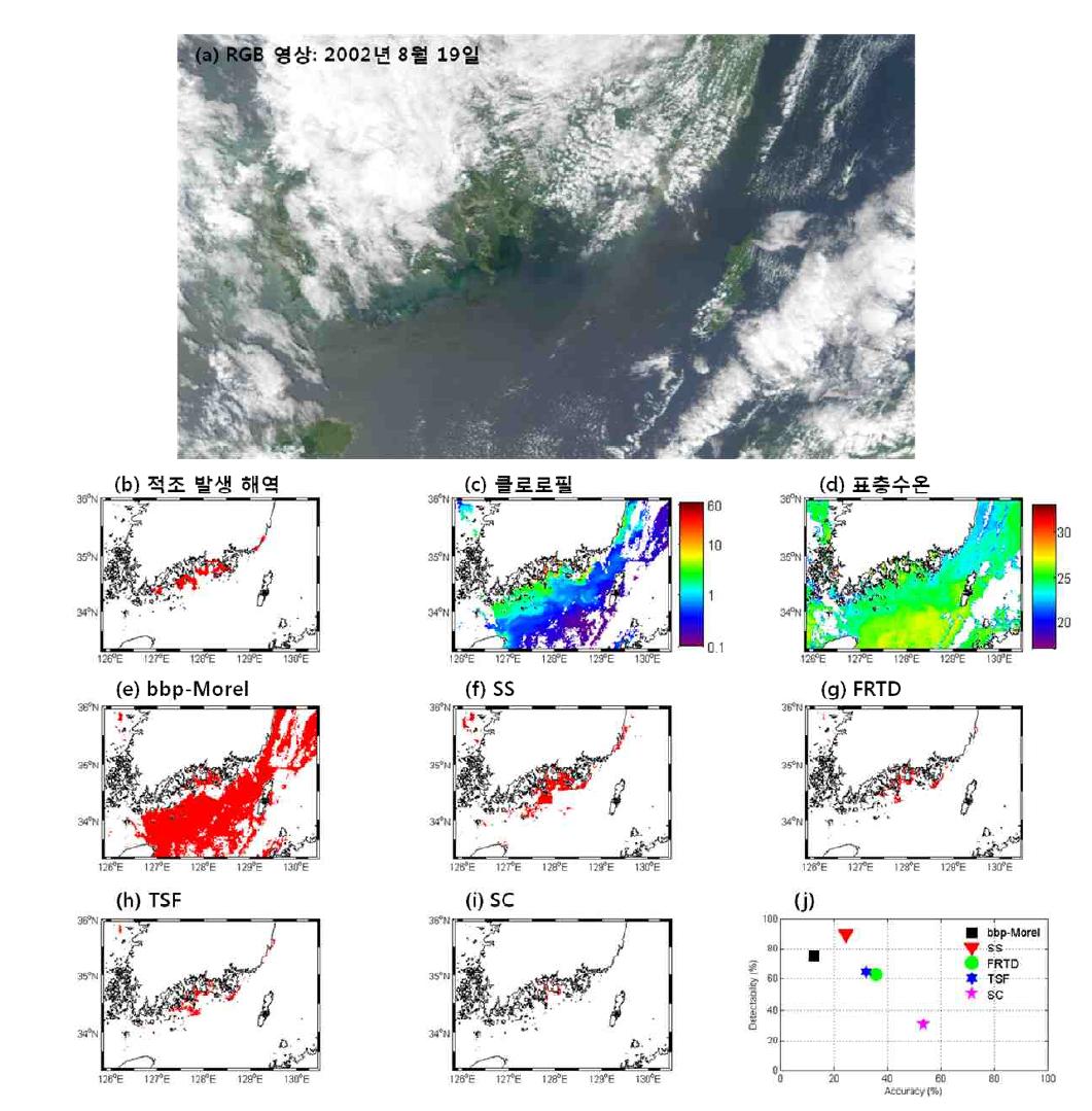 2002년 8월 19일 (a) RGB 영상, (b) 적조 발생 해역, (c) 엽록소 a 농도, (d) 표층수온, (e-i) 기존 적조 알고리듬 적용 결과와 (j) 적조 알고리듬 정확도 결과