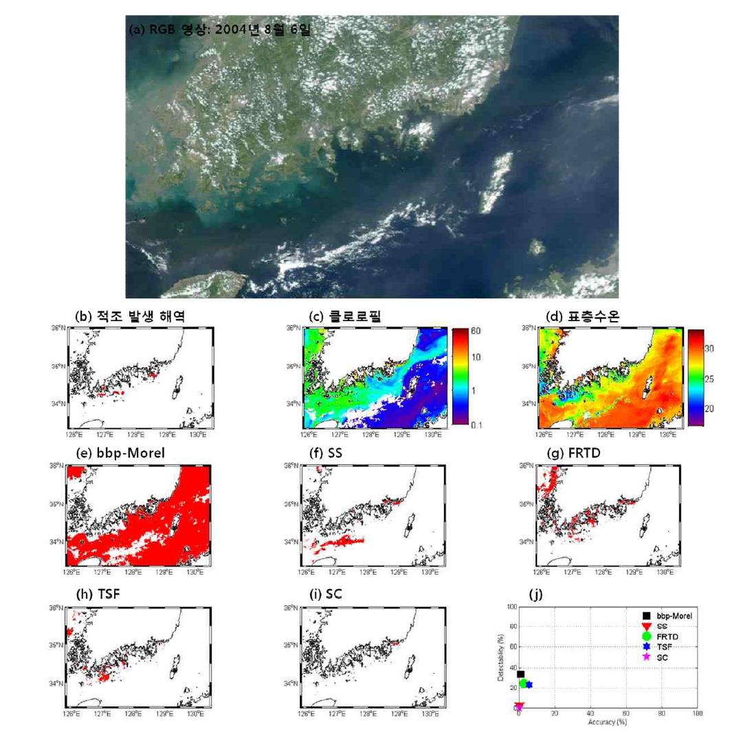 2004년 8월 6일 (a) RGB 영상, (b) 적조 발생 해역, (c) 엽록소 a 농도, (d)표층수온, (e-i) 기존 적조 알고리듬 적용 결과와 (j) 적조 알고리듬 정확도 결과