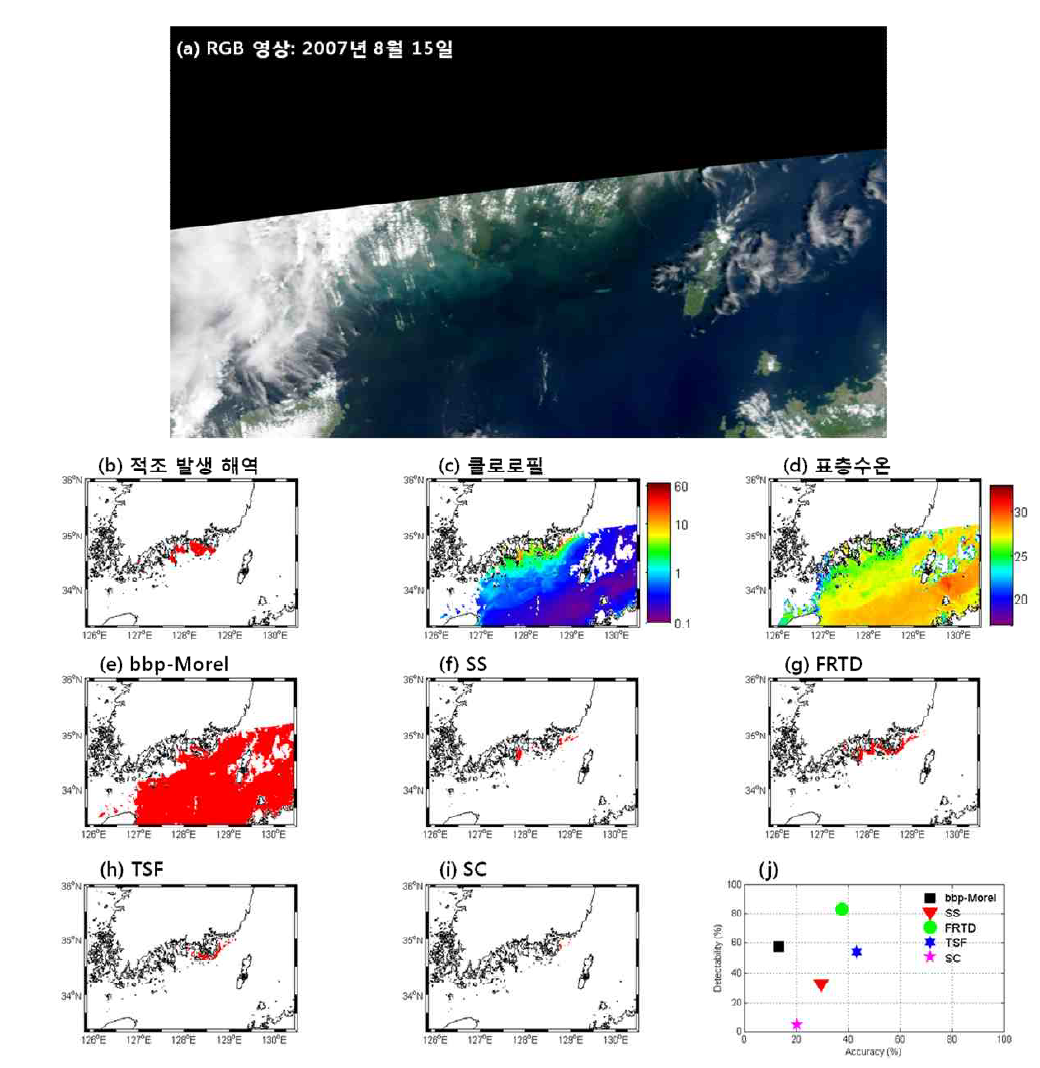 2007년 8월 15일 (a) RGB 영상, (b) 적조 발생 해역, (c) 엽록소 a 농도, (d) 표층수온, (e-i) 기존 적조 알고리듬 적용 결과와 (j) 적조 알고리듬 정확도 결과