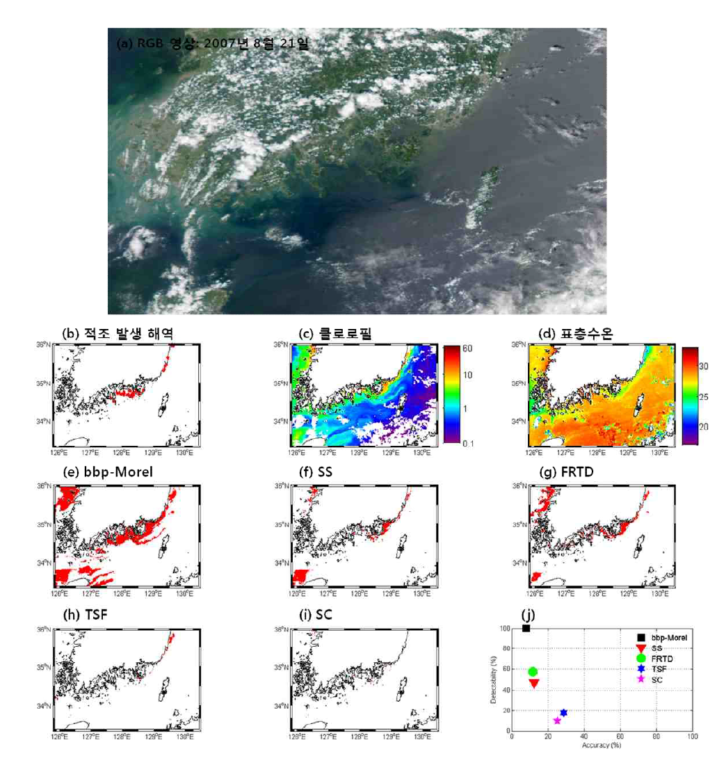 2007년 8월 21일 (a) RGB 영상, (b) 적조 발생 해역, (c) 엽록소 a 농도, (d) 표층수온, (e-i) 기존 적조 알고리듬 적용 결과와 (j) 적조 알고리듬 정확도 결과