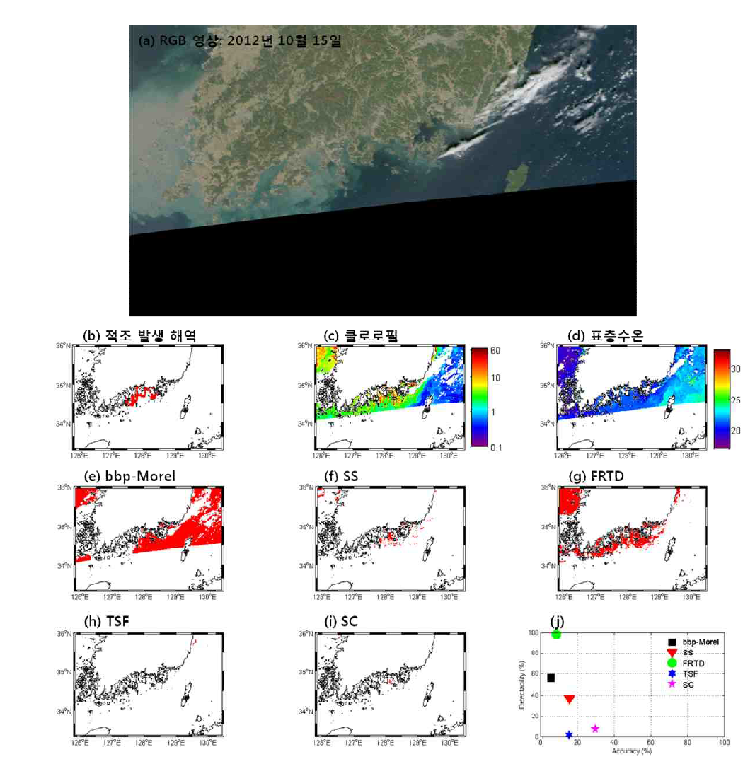 2012년 10월 15일 (a) RGB 영상, (b) 적조 발생 해역, (c) 엽록소 a 농도, (d) 표층수온, (e-i) 기존 적조 알고리듬 적용 결과와 (j) 적조 알고리듬 정확도 결과