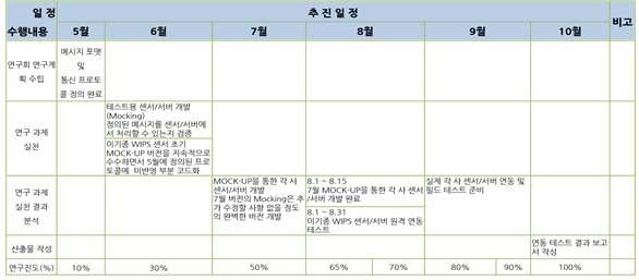 개발일정