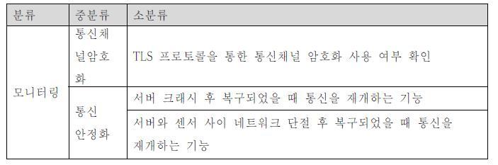 이기종 WIPS 센서 통합관리를 위한 데이터 정규화 기술 및 표준 프로토콜 기술 규격