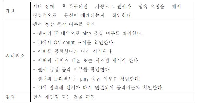 서버 크래시 후 복구되었을 때 통신을 재개하는 기능