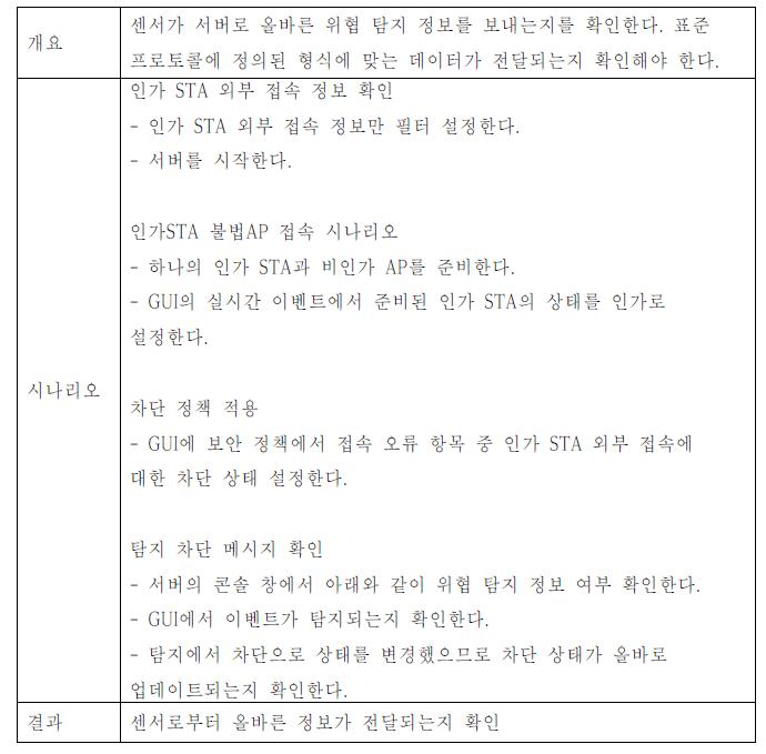 개 이상의 위협(이벤트) 정보 전송 여부 확인