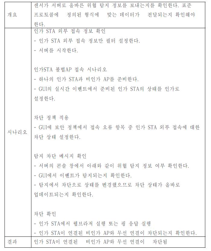 1개 이상의 차단 정보 전송 여부 확인