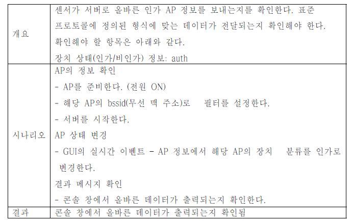 인가 AP의 장치 상태(인가/비인)정보 전송 여부 확인