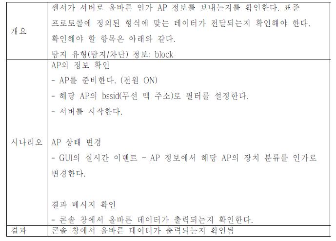 인가 AP의 탐지 유형(탐지/차단)정보 전송 여부 확인