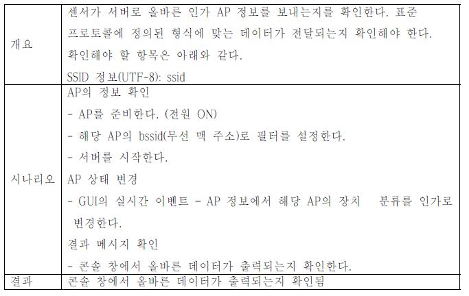 인가 AP의 SSID정보(UTF-8) 전송 여부 확인