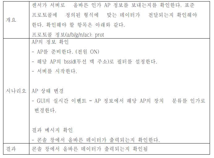 인가 AP의 프로토콜 정보(a/b/g/n/ac) 전송 여부 확인