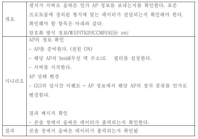 인가 AP의 암호화 방식 정보(WEP/TKIP/CCMP/AES) 전송 여부 확인