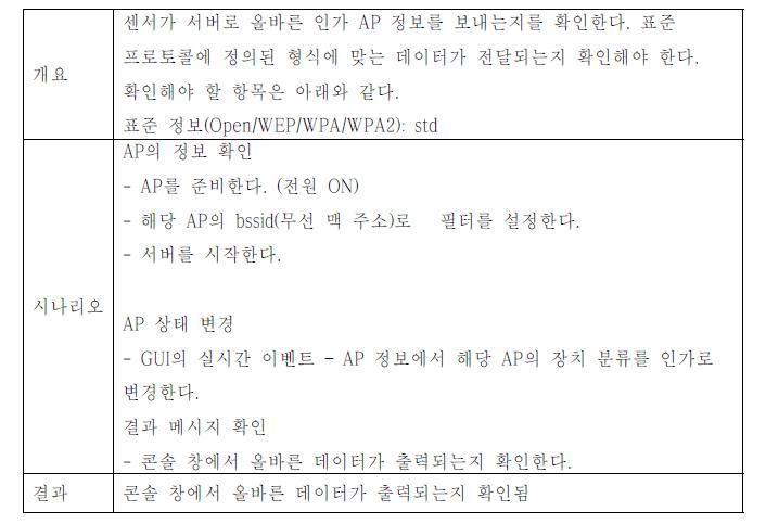 인가 AP의 표준 정보(Open/WEP/WPA/WPA2) 전송 여부 확인