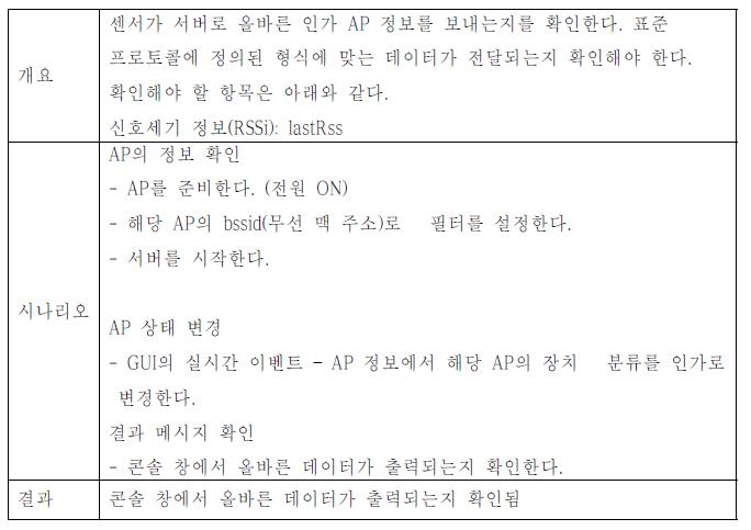 인가 AP의 신호세기 정보(RSSi) 전송 여부 확인