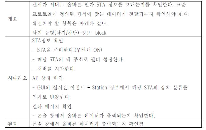 인가 단말의 탐지 유형(탐지/차단)정보 전송 여부 확인