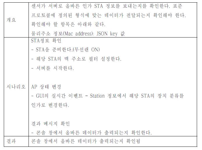 인가 단말의 물리주소 정보(Mac address) 전송 여부 확인