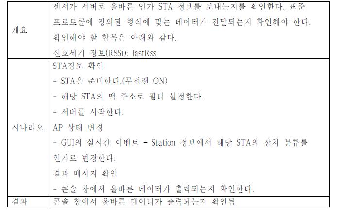 인가 단말의 신호세기 정보(RSSi) 전송 여부 확인