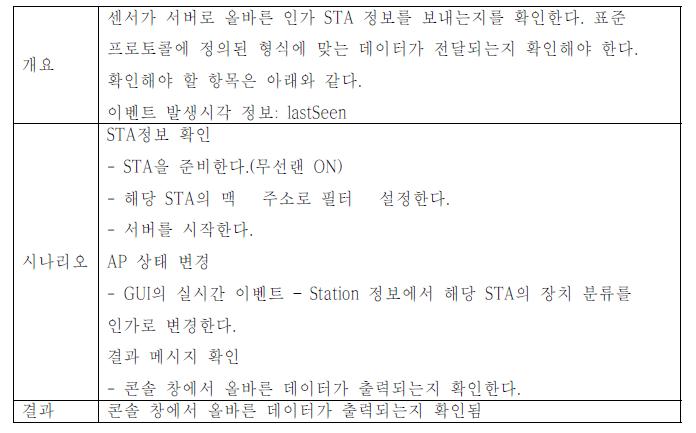 인가 단말의 이벤트 발생시각 정보 전송 여부 확인