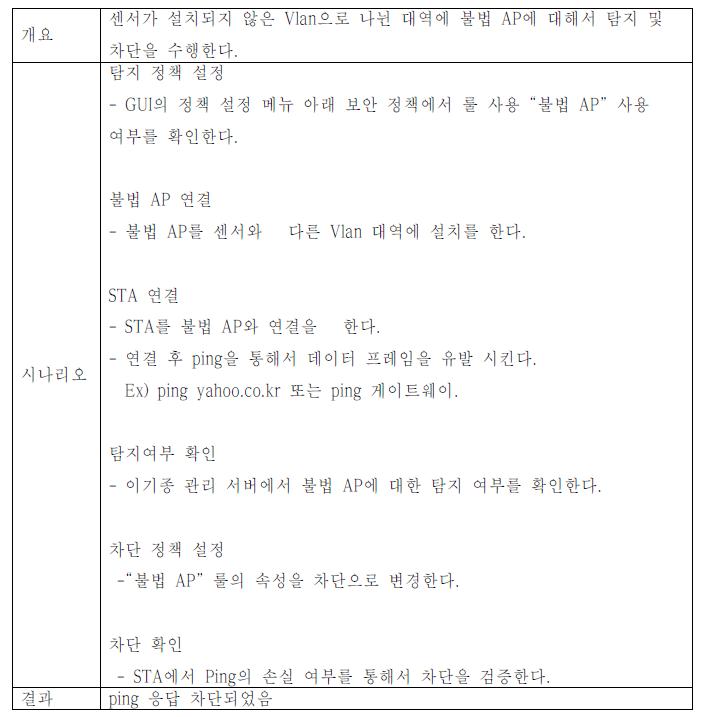 센서 설치 및 미설치된 2개의 Vlan으로 나뉜 네트워크에서 센서가 설치되어 있지 않은 네트워크에 연결된 Rogue AP탐지 차단