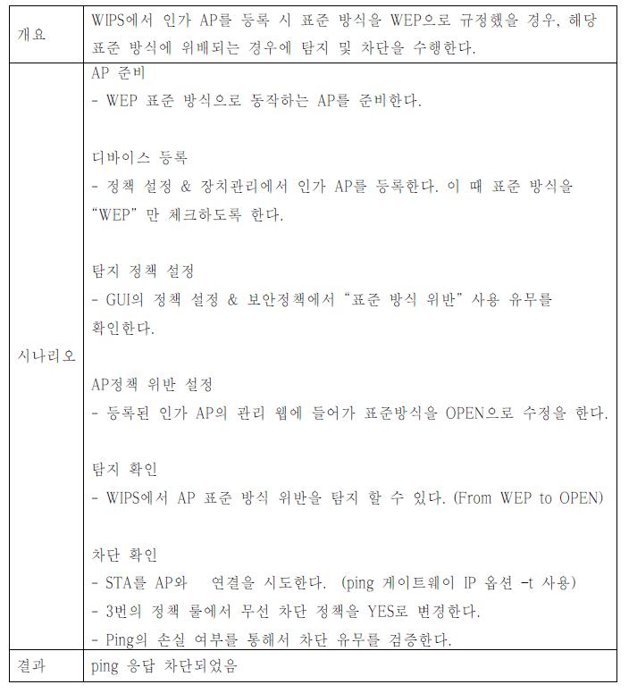 인가 AP의 SSID를 broadcast 설정 하였을 경우 탐지 차단