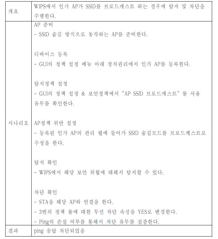 인가 AP의 SSID를 broadcast 설정 하였을 경우 탐지 차단