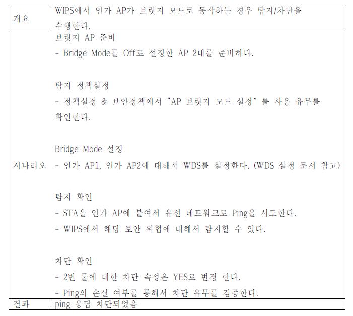 WDS 모드의 인가 AP 탐지 차단