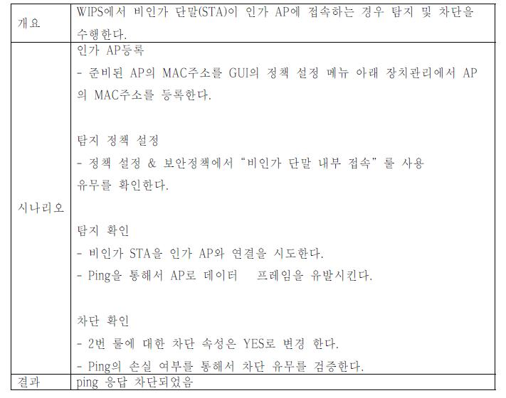 비인가단말의인가 AP에 연결 이벤트 Unauthorized association 탐지