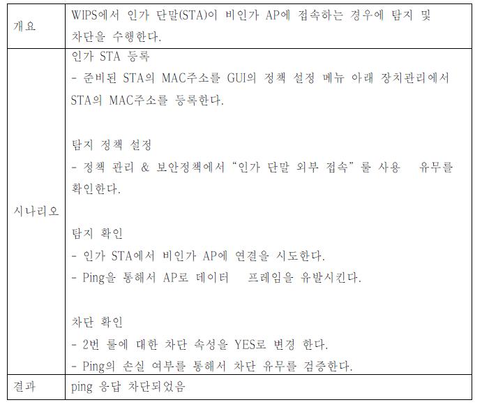 인가 단말의 비인가 AP에 연결 위협 Mis-associated STA 탐지 차단