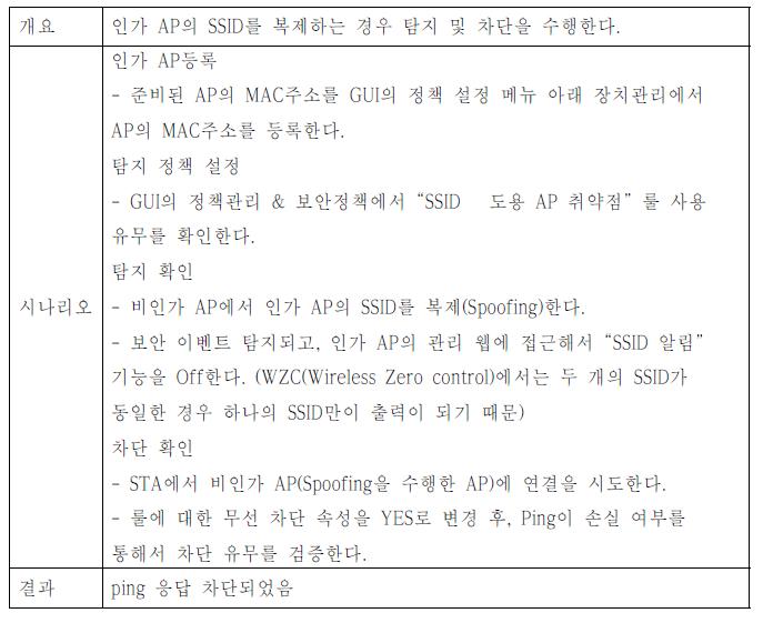 인가 AP의 SSID를 복제 (spoofing)공격 이벤트 탐지