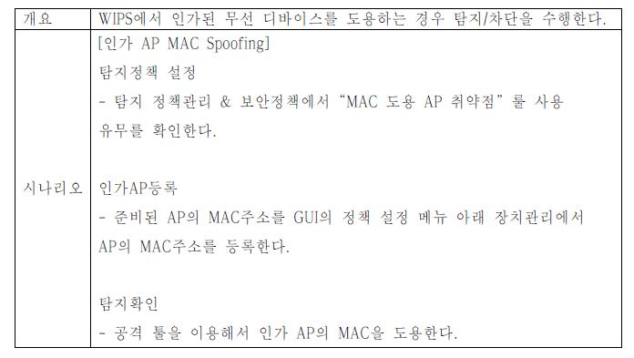 인가단말의무선 MAC 복제 공격 탐지