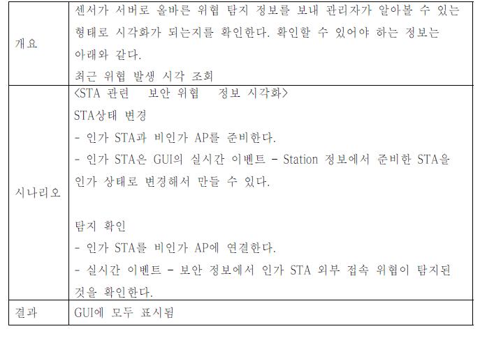 최근 위협 발생 시각 조회