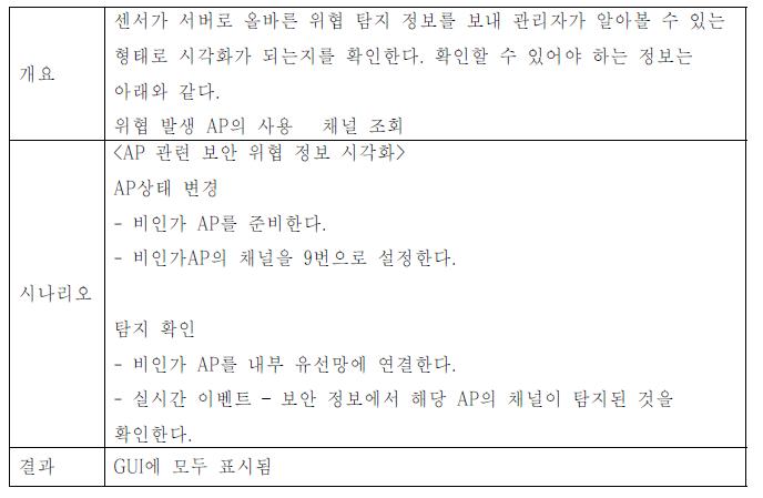 위협 발생 AP의 사용 채널 조회