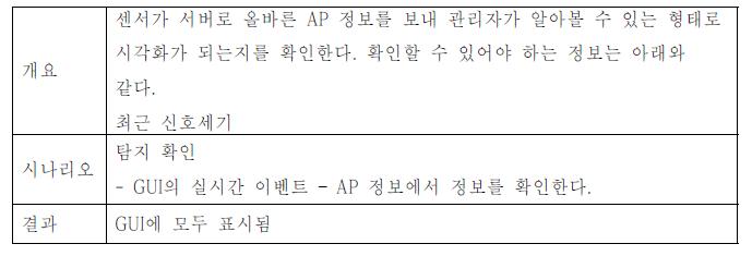 AP의 최근 신호세기 조회