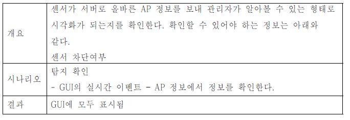 AP의 센서 차단여부 조회