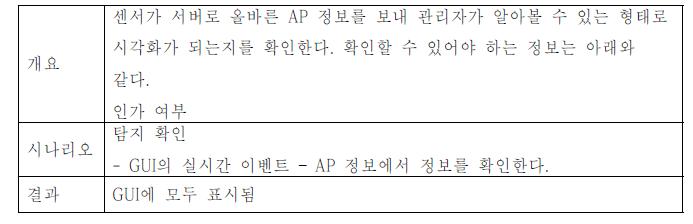 AP의 인가 여부 조회