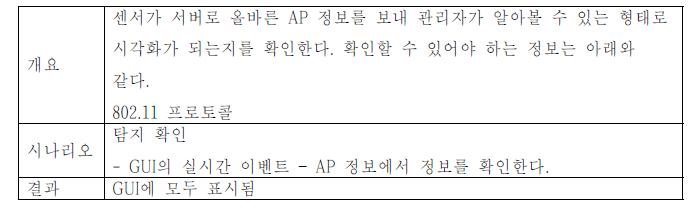 AP의 802.11 프로토콜 조회