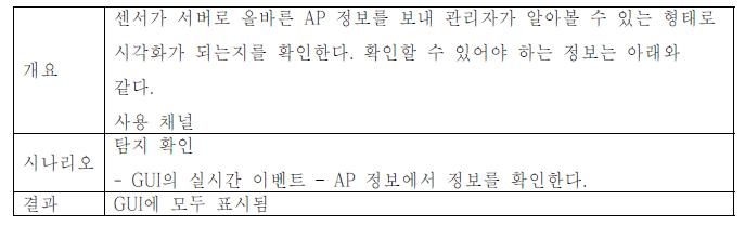 AP의 사용 채널 조회