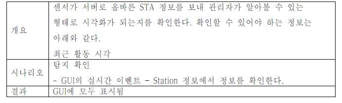 STA의 최근 활동 시각 조회