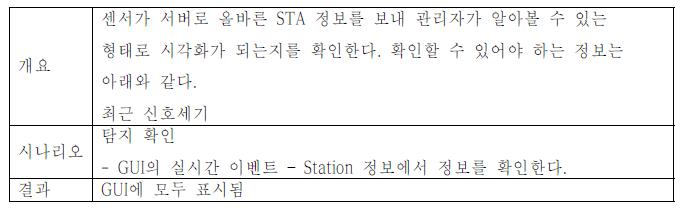 STA의 최근 신호세기 조회