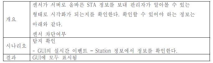 STA의 센서 차단여부 조회