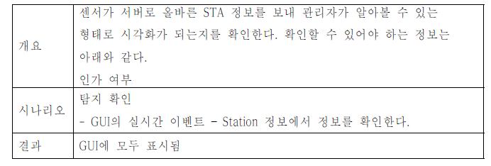 STA의 인가 여부 조회