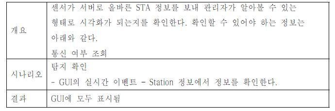 STA의 통신 여부 조회