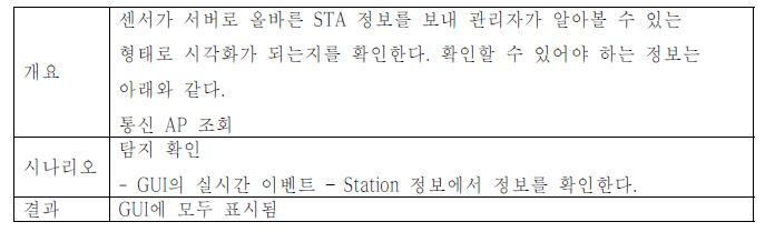 STA의 통신 AP 조회